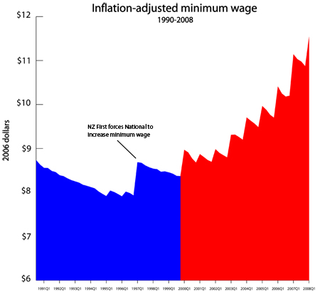 min-wage-inflation-450.jpg