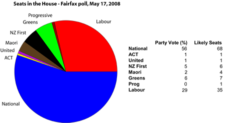 fairfax poll may 2008