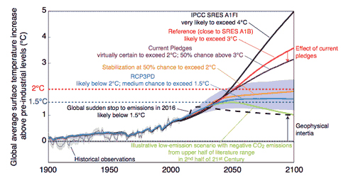 Ahead of the curve on climate change « The Standard