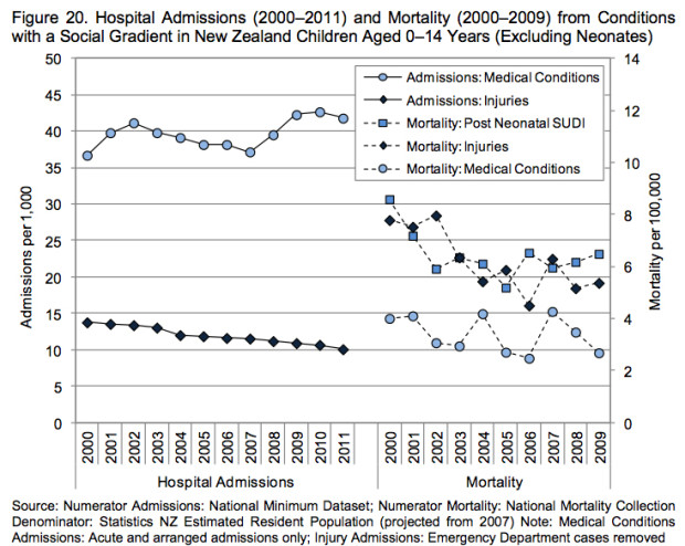 CSHM2012-admissions-mortality