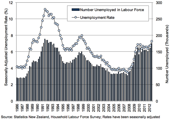 CSHM2012-unemployment