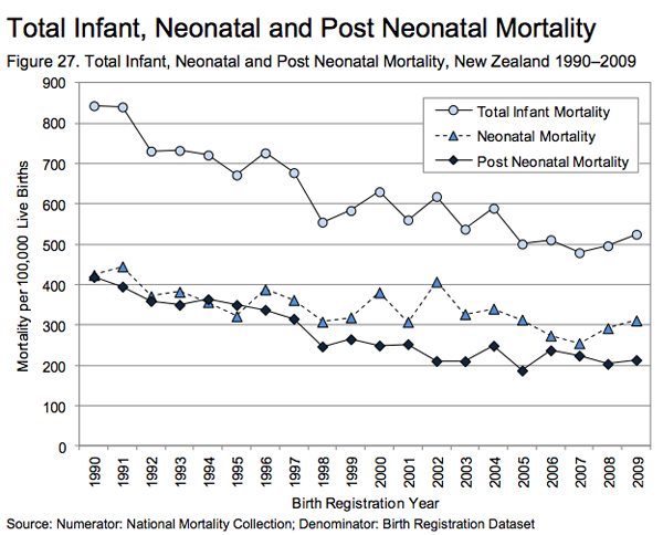 CSHM2012-child-mortality