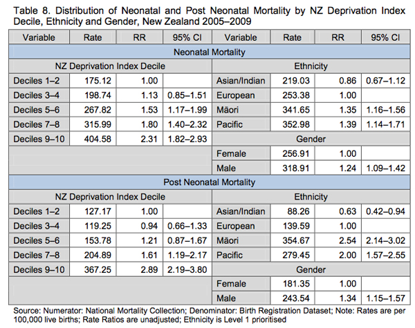 CSHM2012-mortality-factors