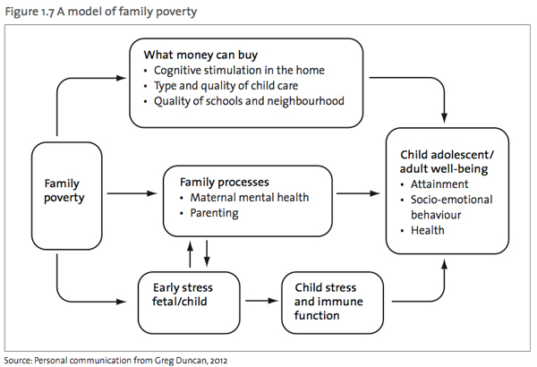 OCC2012-model-of-poverty