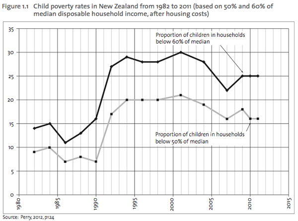 OCC2012-poverty-rates