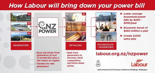 NZ-Power-graphic