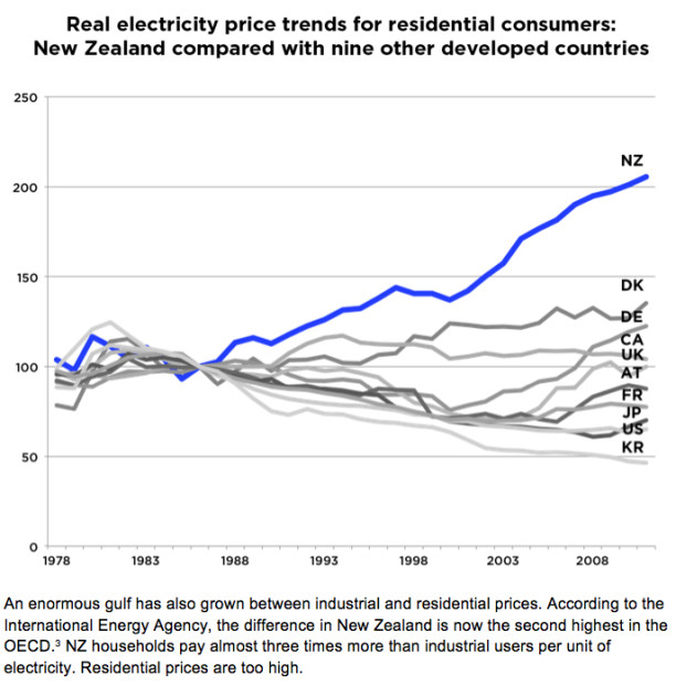 electricity-prices