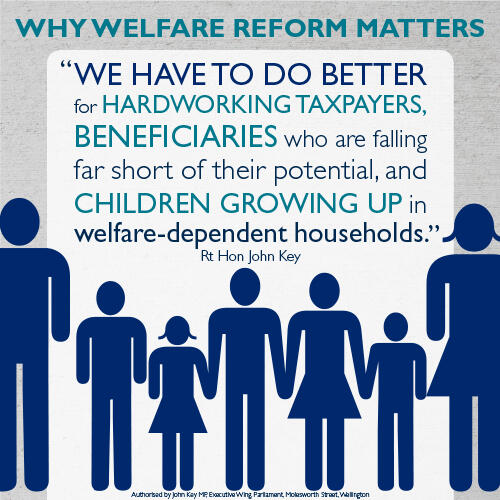 welfare-infographic
