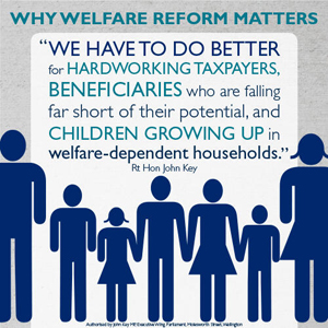 welfare-infographic300