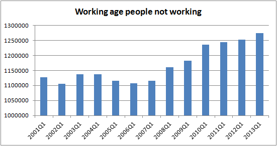 adults not working