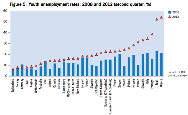 youth-unemployment-1