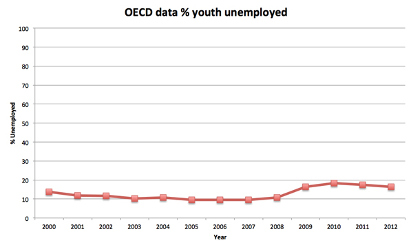 youth-unemployment-2