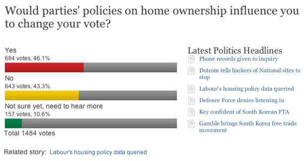 housing-poll-2