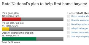 poll-nat-housing-plan