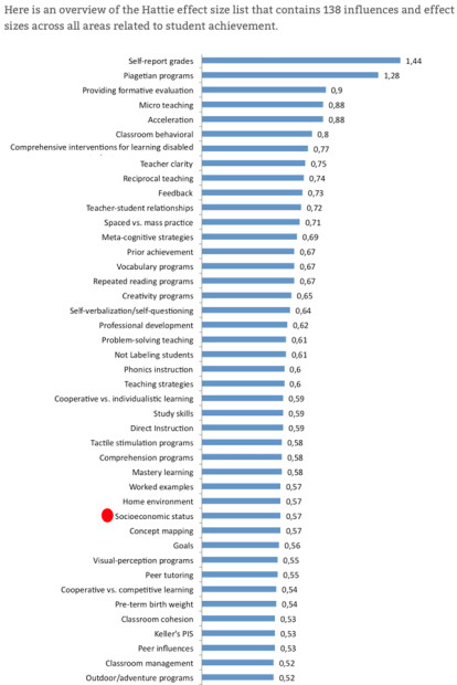 Socioecomonic status and educational outcomes (and the ignorance of DPF ...