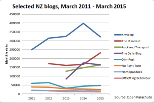 blog-rankings-2015