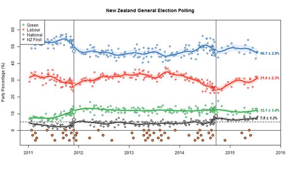 tracking-poll-2015