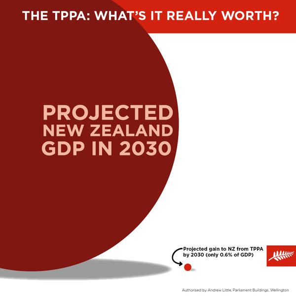 tpp-not-worth-much