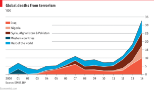 terrorism-deaths