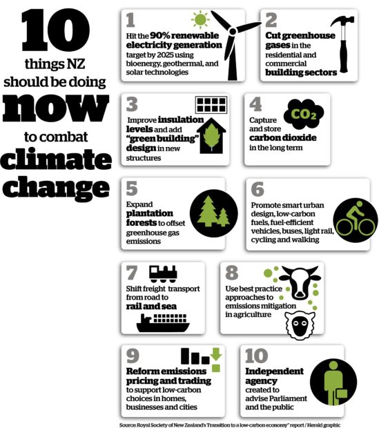 10-ways-nz-combat-climate-change-herald-infographic