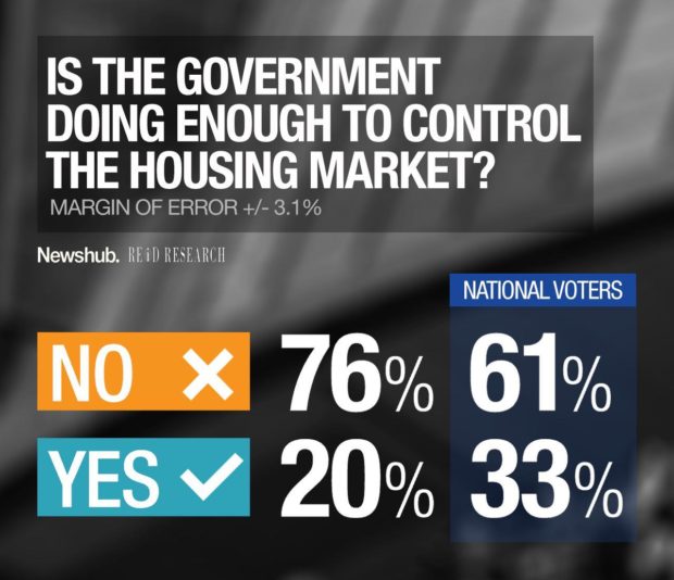 housing poll 2016