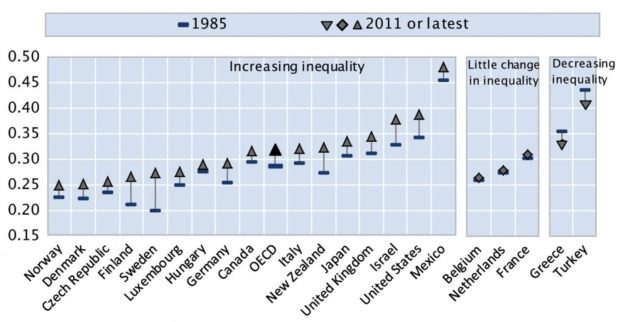 inequality-damage-economy2