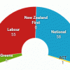 A chart of the expected outcome from this poll. Greens: 6, Labour: 55, National: 58, ACT: 1.