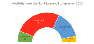 A half-pie chart of expected results from this poll.