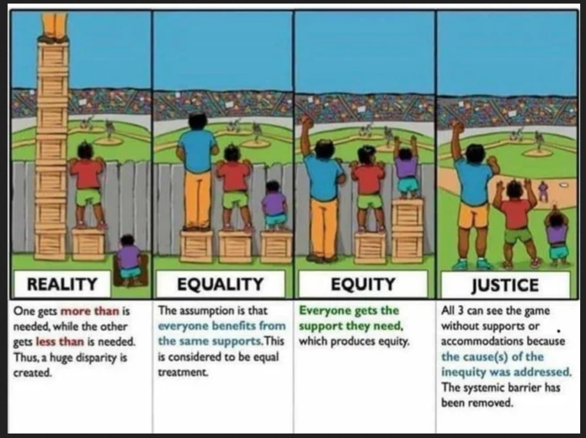 Equality, Equity Fence « The Standard