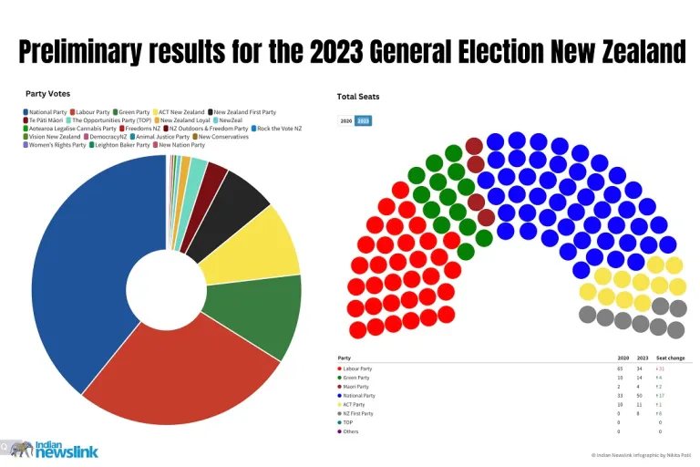 NZ Election result « The Standard
